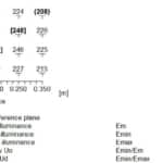 Sanlight Q1W - PPFD Messwerte in µmol/m²/s