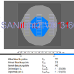 SANlight 3 - 60 PPFD Plot