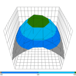 SANlight Evo 3-60 60 % 3D PPFD Plot