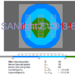 SANlight Evo 3-60 60 % PPFD Plot