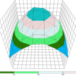 SANlight Evo 3-60 100 %