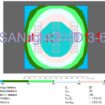SANlight Evo 3-60 2D PPFD Plot