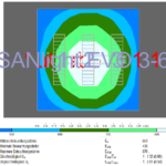 SANlight Evo 3-60 80 % PPFD Plot