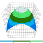 SANlight Evo 3-60 80 % 3D PPFD Plot