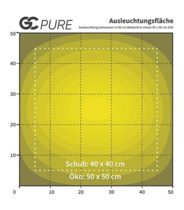 Greenception GC Pure 60w Ausleuchtung