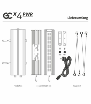 Greenception GCx 4 PWR Lieferumfang