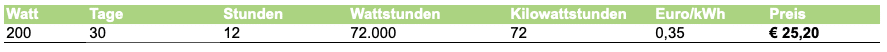 Stromkosten 200 Watt LED