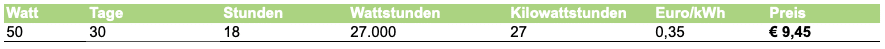 Stromkosten 50 Watt LED