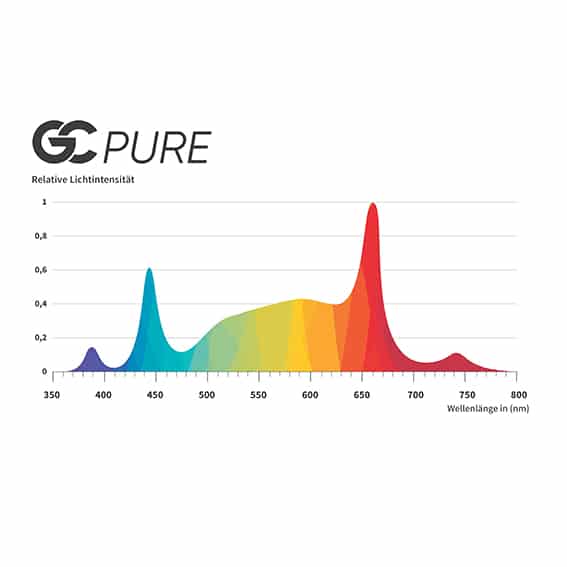 Greenception GC Pure Spektrum